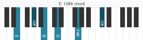 Piano voicing of chord E 13#9